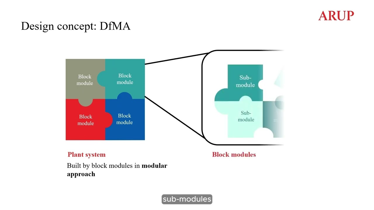 Arup's innovative MiMEP 2.0: MiMEP products