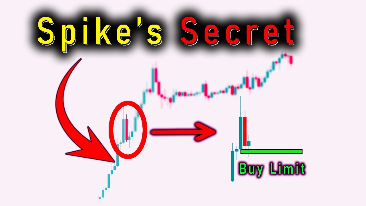 Mastering Spike Trading Strategy 🚀📈 | The Strongest Price Phase Explained