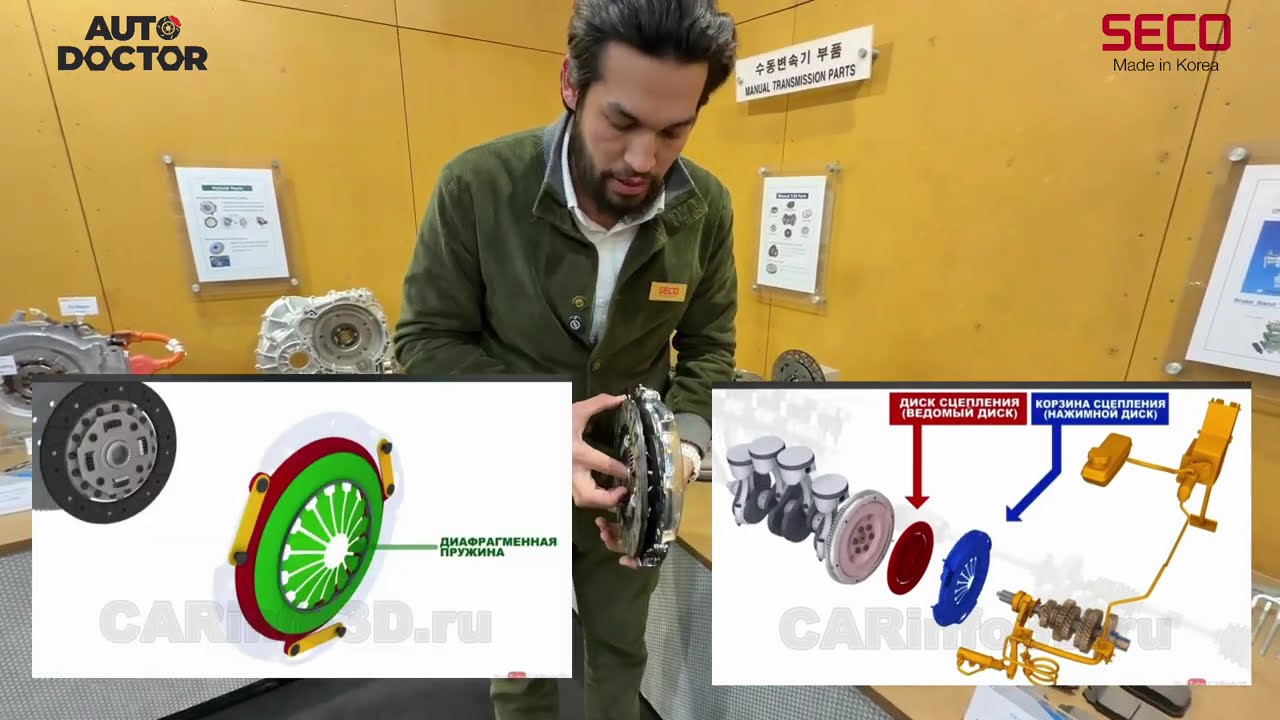 SECO Group: Avtomobil Sanoatining Yashirin Ustuni, Extiyot qisimlar ishlab chiqaradigan Zavod