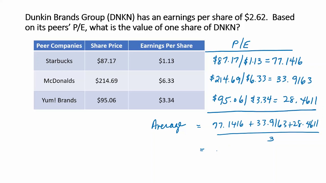 P/E Valuation With Many Comparable Companies