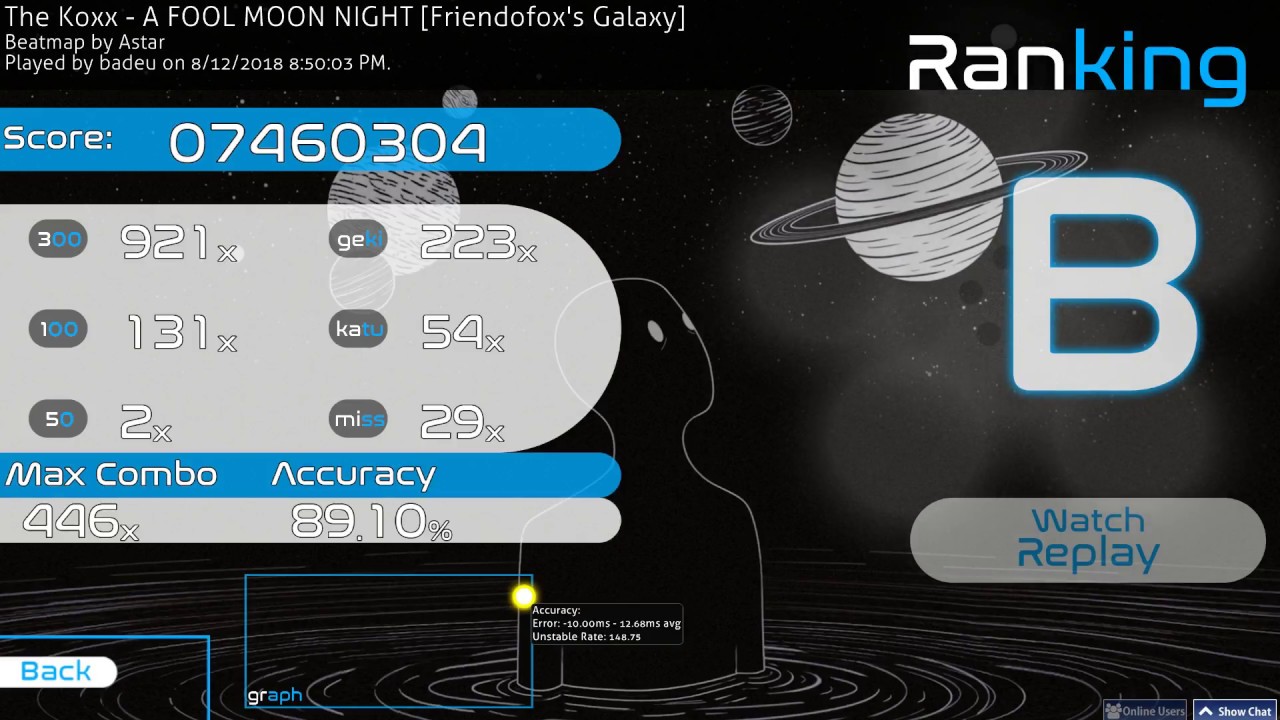 osu! | badeu | The Koxx - A FOOL MOON NIGHT [Friendofox&rsquo;s Galaxy] 89.10% 29❌ #1 NON-TD