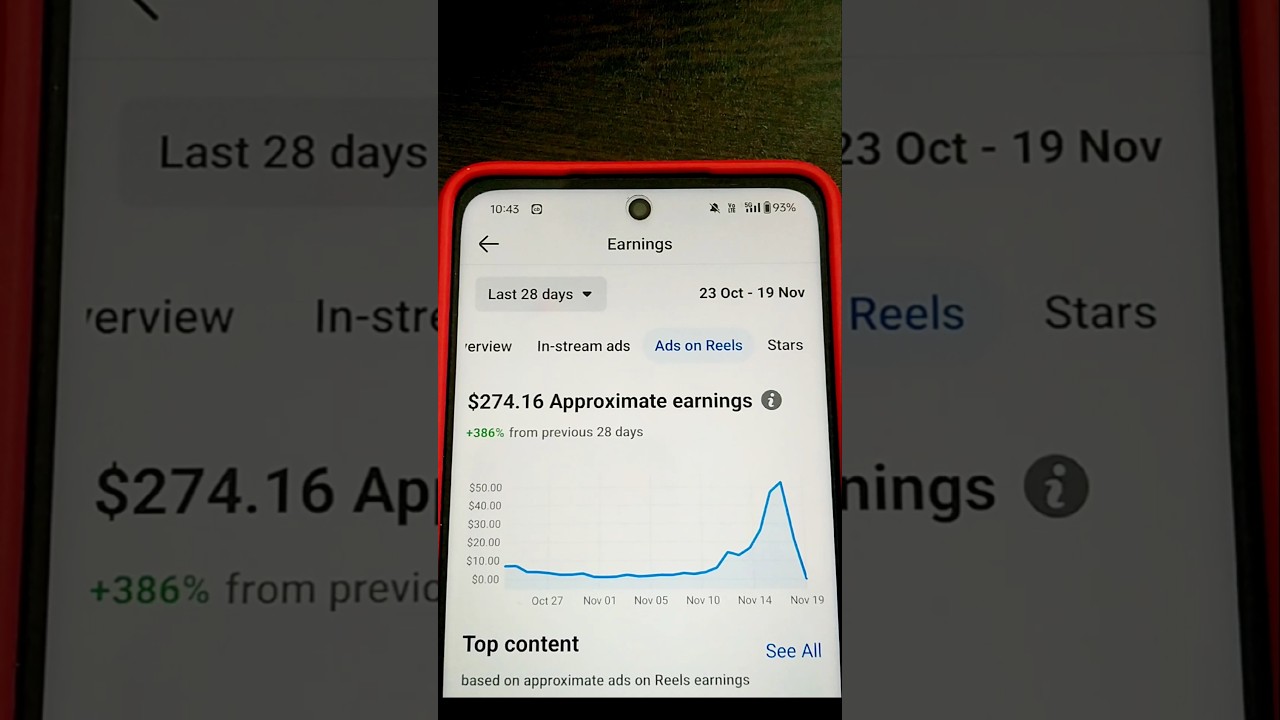 Ads on reels 💸 earnings #facebook #money #monetization