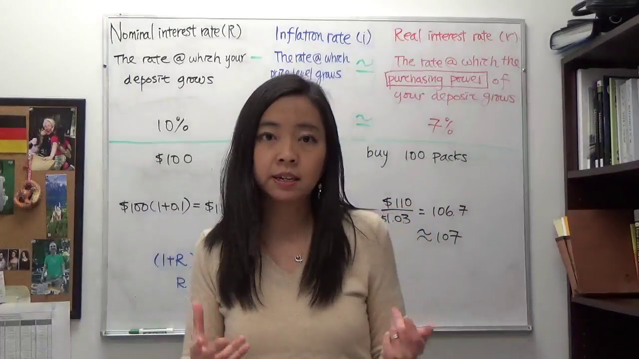 Nominal & Real Interest Rate (Fisher Equation)