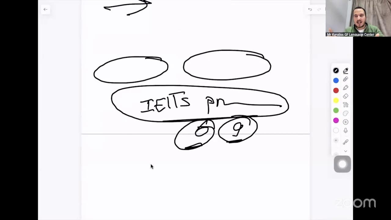 Mr Kyrollos GF Language Center's Zoom Meeting