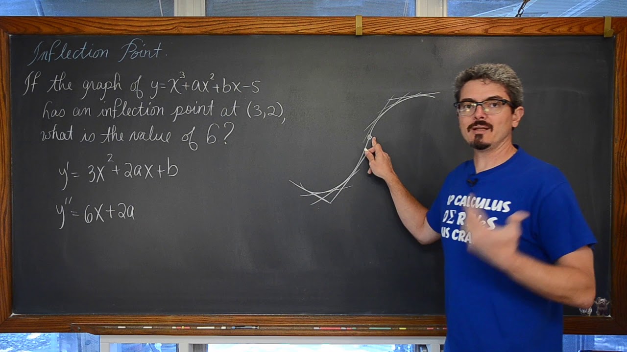 Inflection Point to Find Unknown Polynomial Coefficients