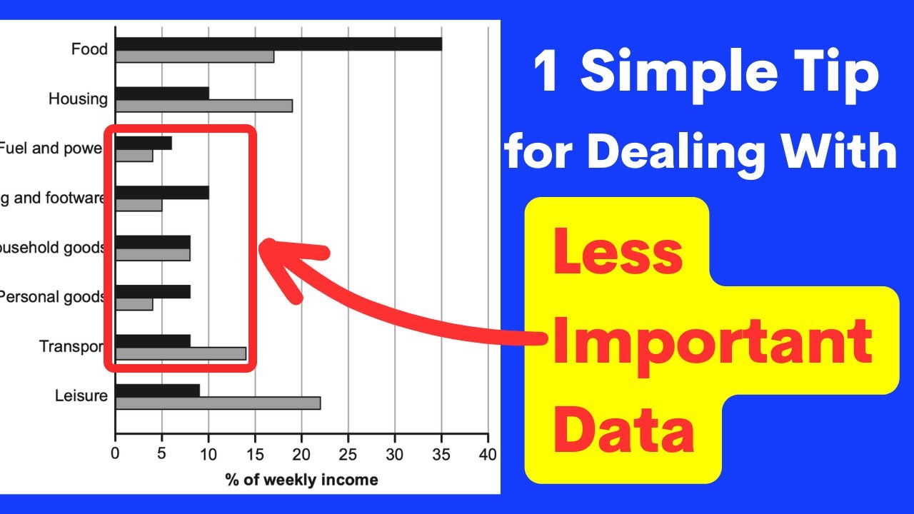 how to deal with less important data - ielts writing task 1 bar chart