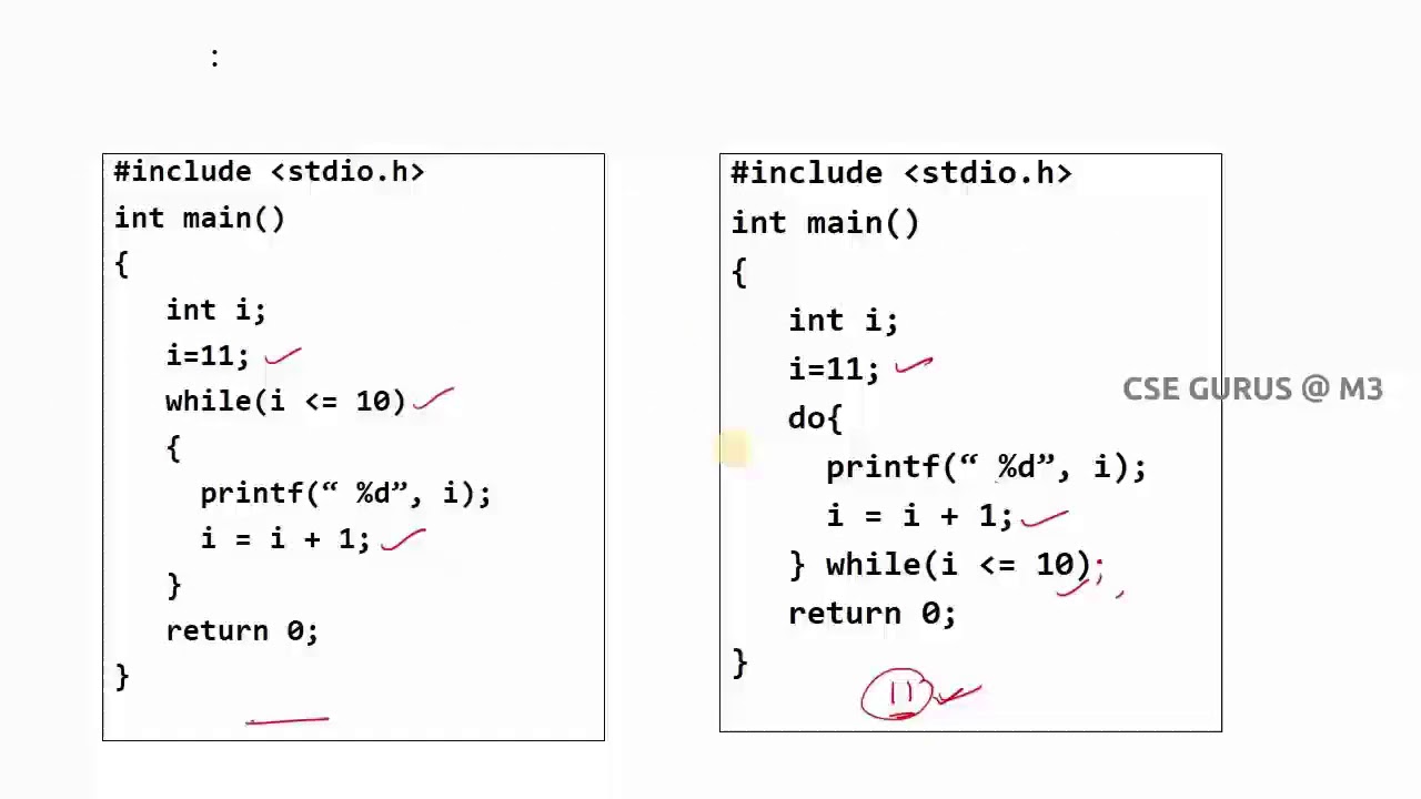 Loops in C - Introduction