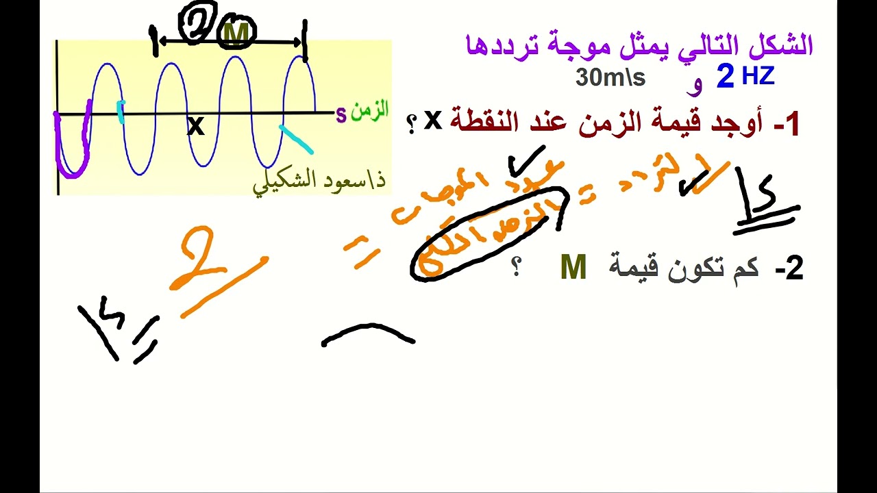 الموجات الميكانيكية: "مسألة قويه عن أيجاد التردد و الطول الموجي وسرعة الموجه"