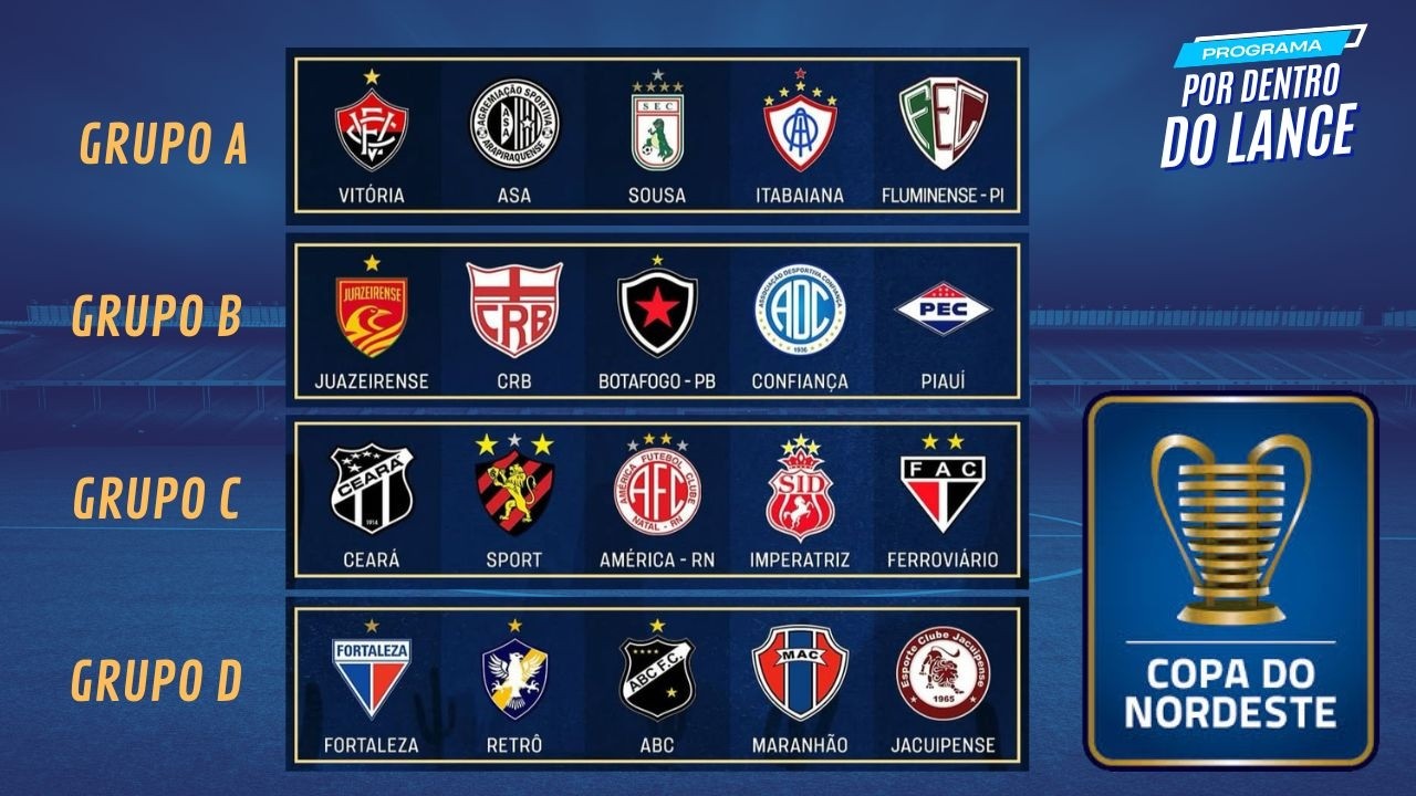 COPA DO NORDESTE - GRUPOS E JOGOS