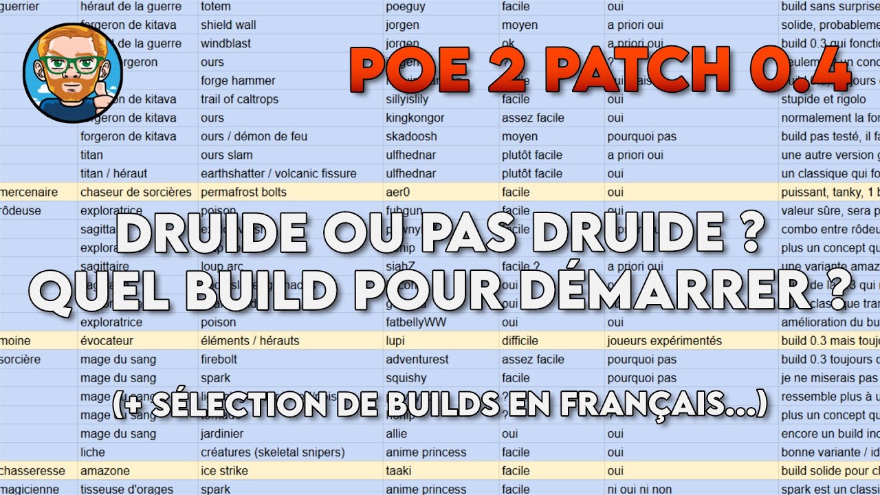 PoE 2 : Druide ou pas Druide : quel build pour démarrer la 0.4 ?