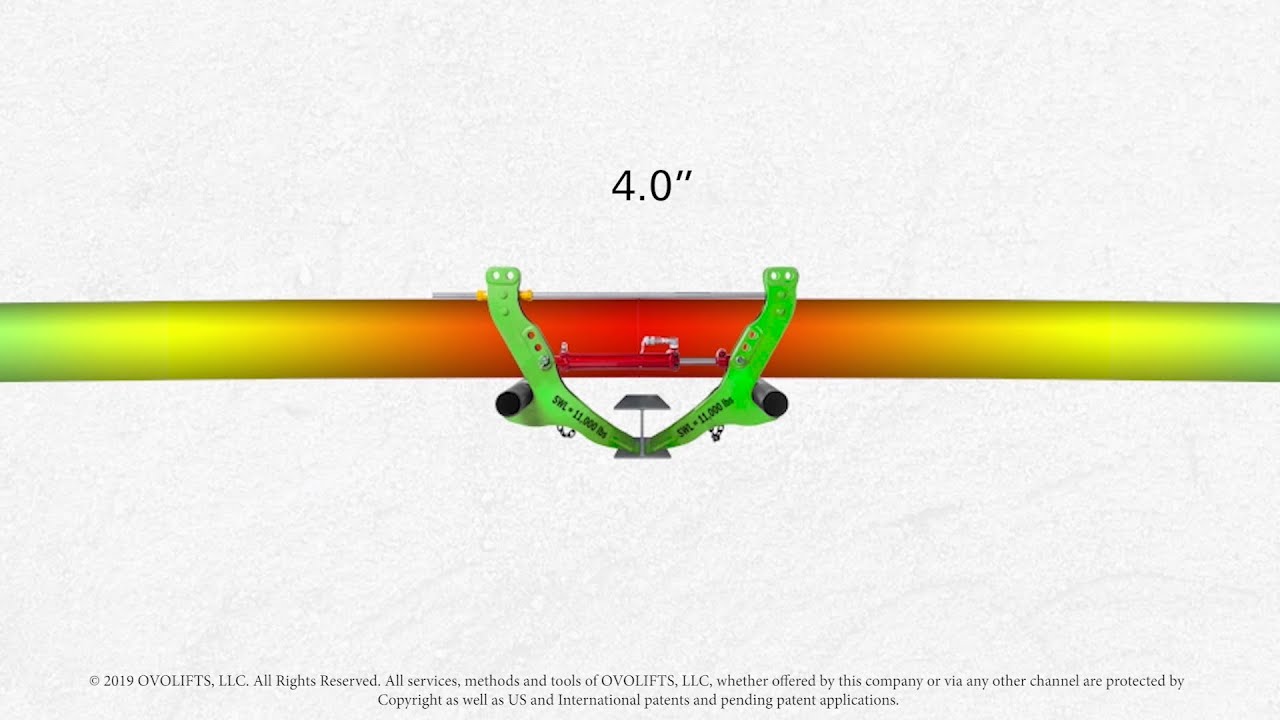Pipe Stresses and Lifting Curves | Pipe Rack Jack | Ovolifts
