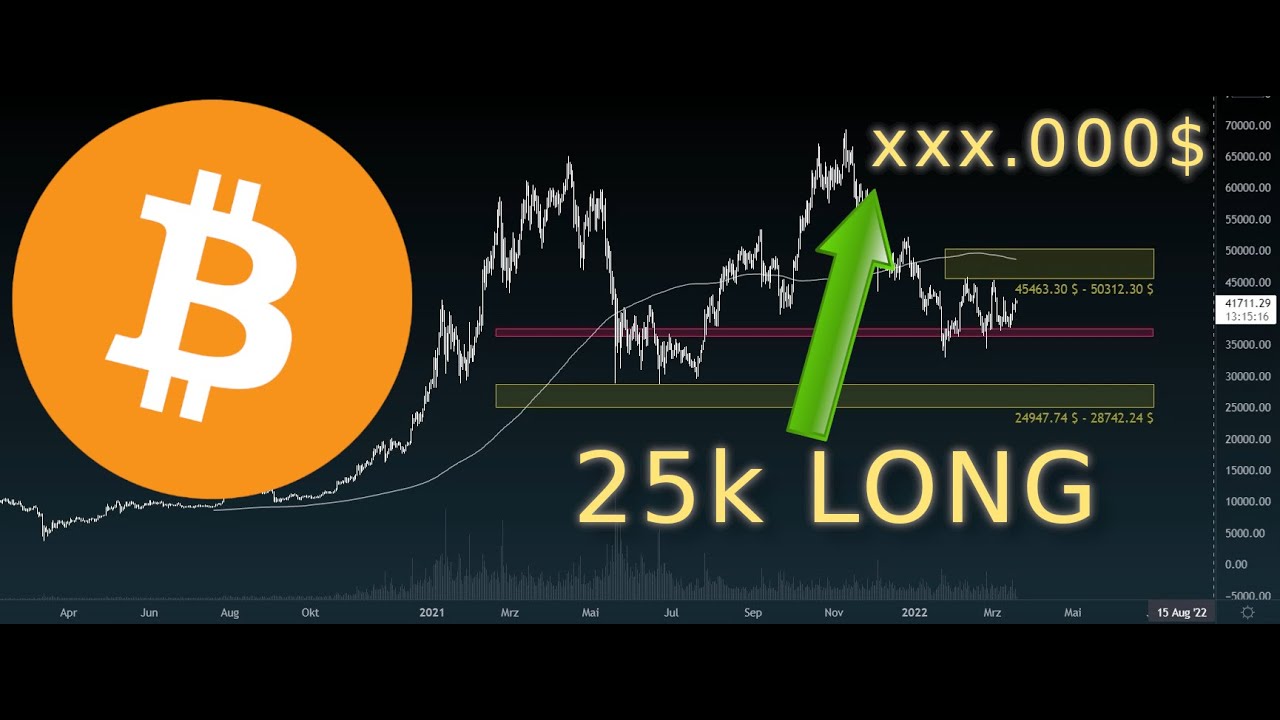 Bitcoin - Bodenbildung u. Top-Szenario #26.1 - Chart Analyse von Kurszielen nach Elliott Wellen