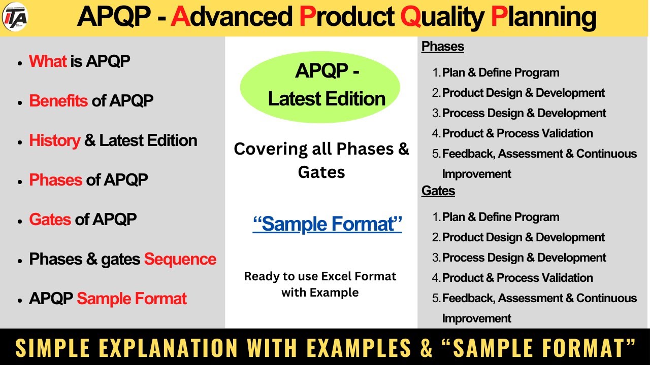 What is APQP I Core Tools Explained | Phases, Gates, Benefits & Sample Formats