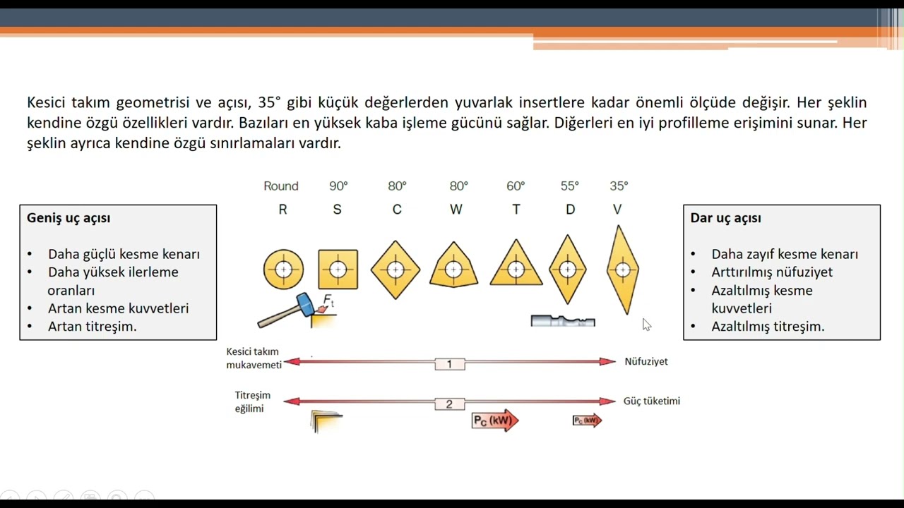 Talaşlı İmalatta İşlenebilirlik