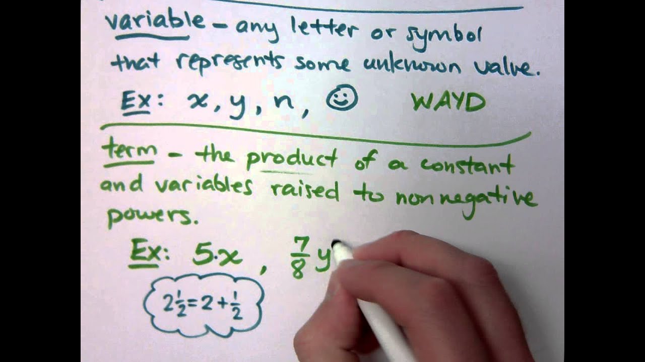 Beginning Algebra - Part 1 (Definitions)
