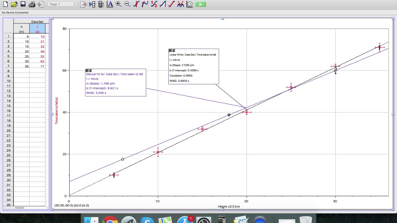 Graphing max and min lines in logger pro
