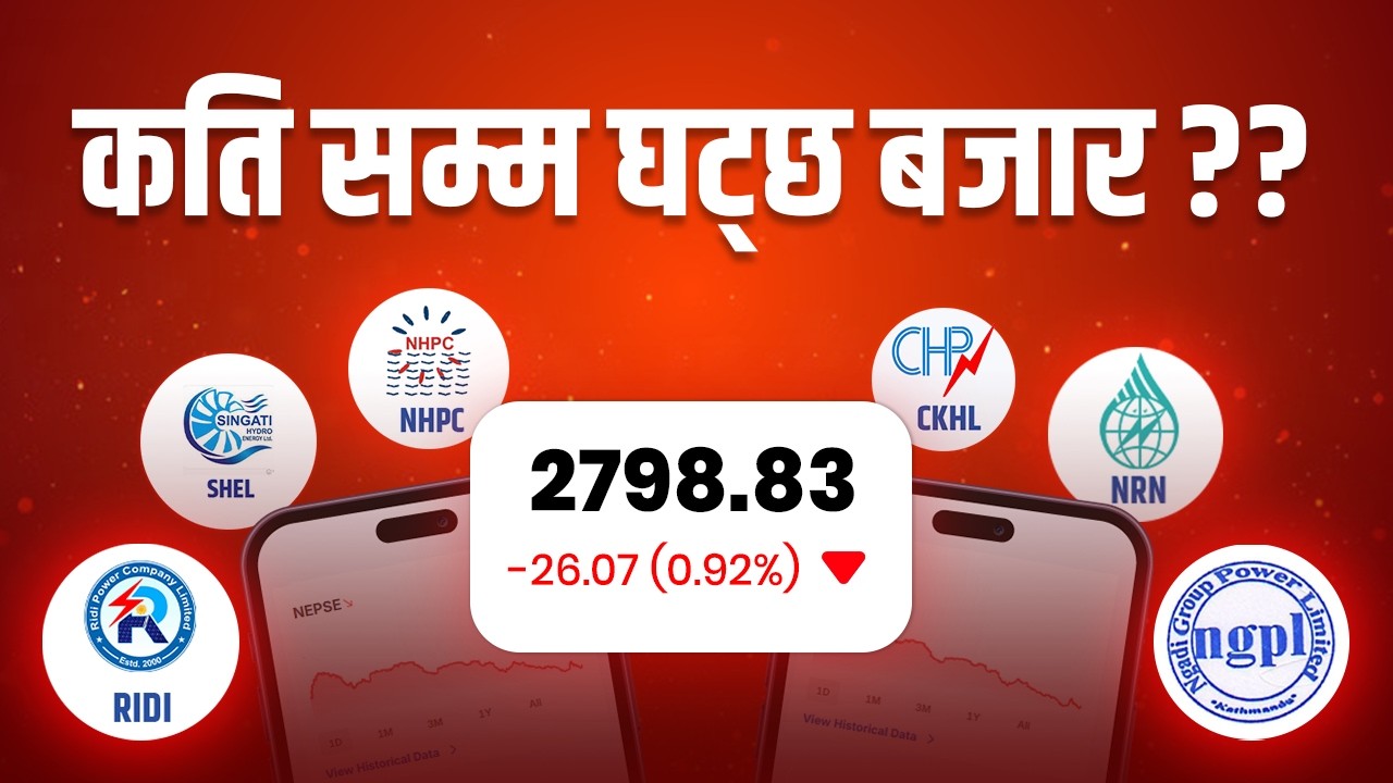 आजको शेयर बजार: NEPSE Trend, Key Levels & Next Move