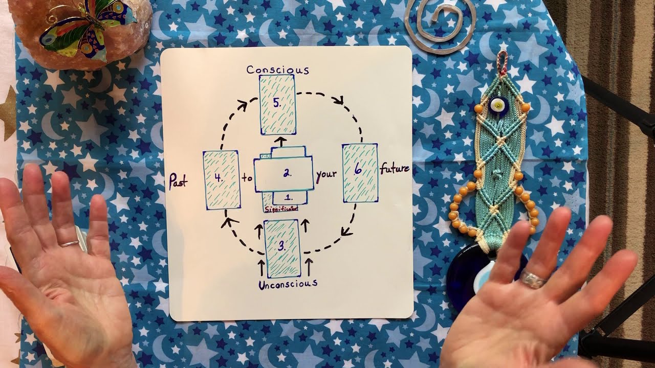 Learn The Revealing Circle Cross Tarot Spread For Intermediate Tarot Readers