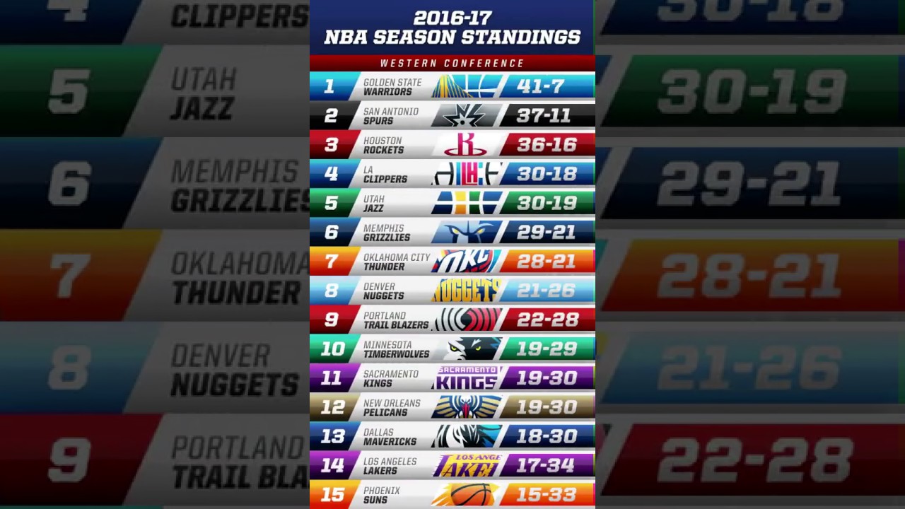 Nba eastern conference standings