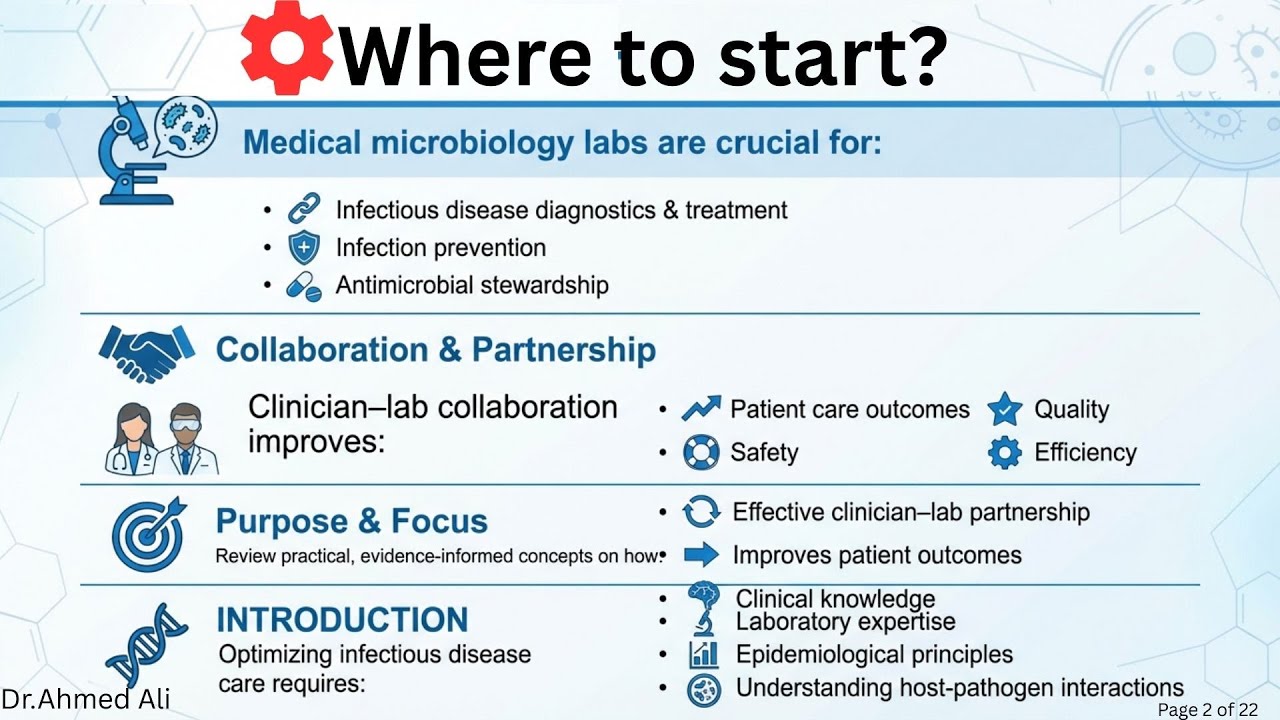 2-16 Introduction , Where to start ?? clinicians microbiologist relationship.