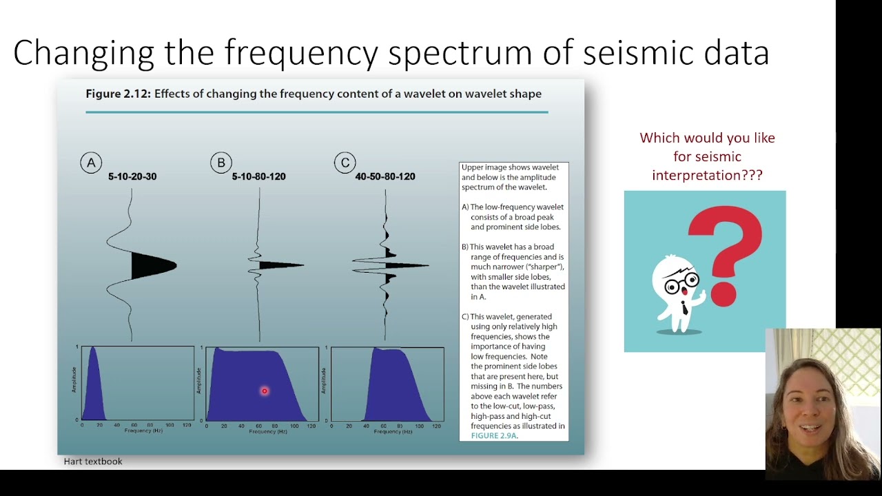 Seismic Reflection Interpretation: 1-3 Seismic Wavelet