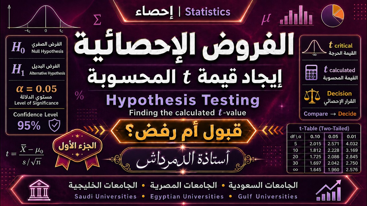 الفروض الإحصائية.. إيجاد قيمة Tc