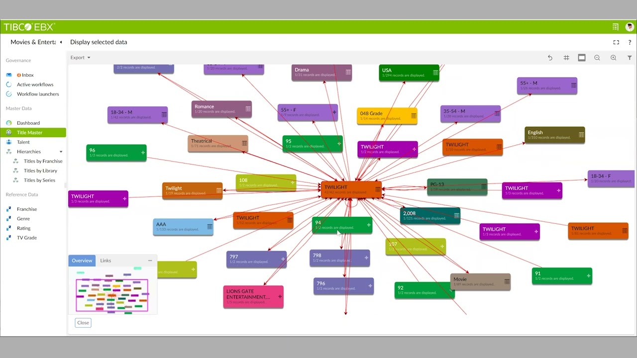 TIBCO EBX Overview Demo  Multi domain Data Management