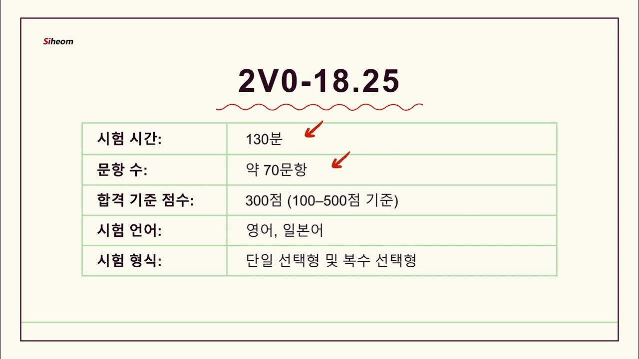 [2026] VMware 2V0-18.25 모의문제 해설｜vSphere Foundation 9.0 출제 포인트와 AI 기반 운영 관점 정리 (siheom 참고)