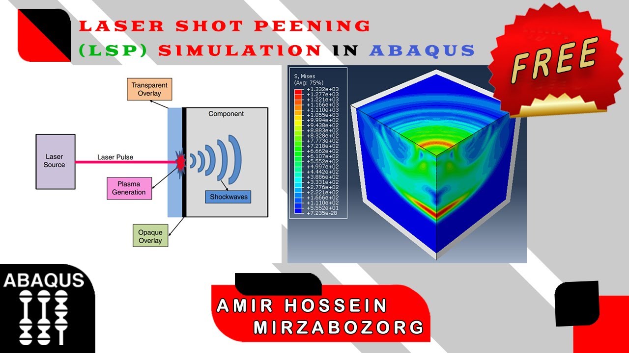 Laser Shot Peening (LSP) Modeling and Simulation in Abaqus