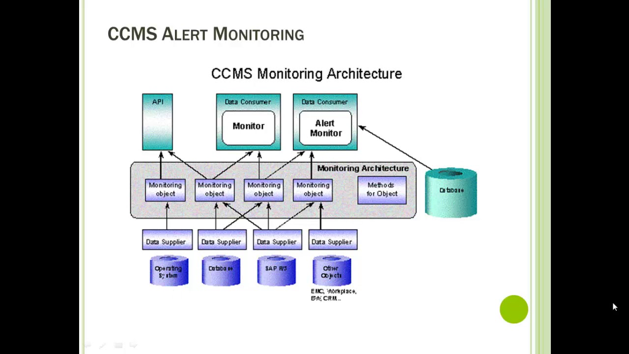 CCMS Configuration