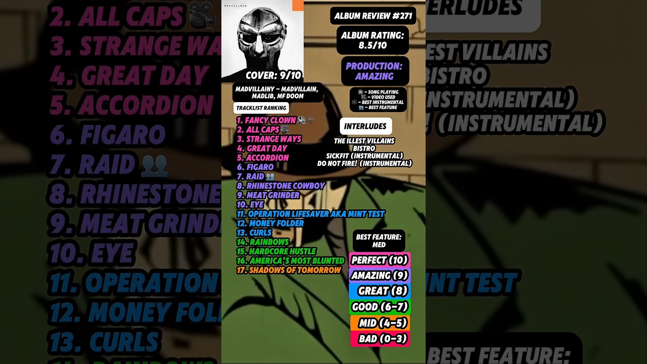 Обзор альбома №271 &mdash; Madvillainy от Madvillain (Madlib & MF DOOM) #fyp #mfdoom #rap #music #review