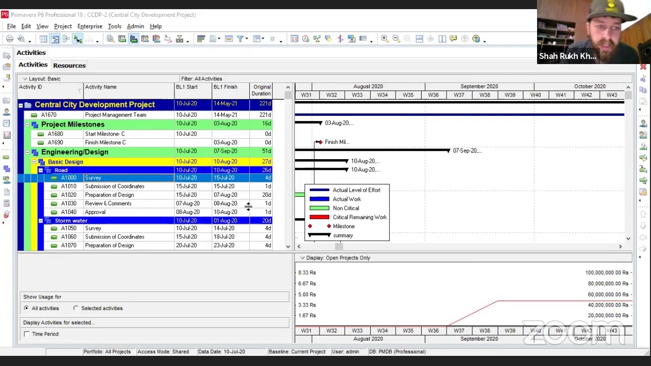 Primavera Institute (Trainer)'s Zoom Meeting