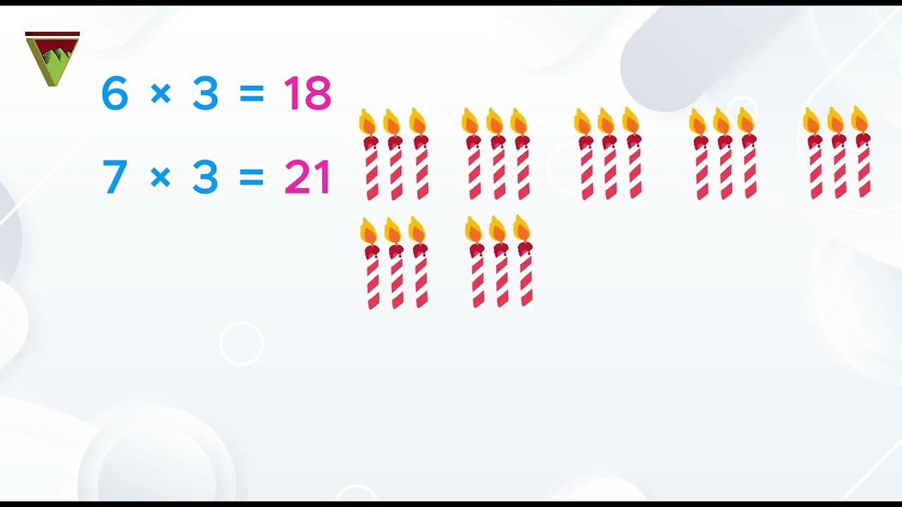 Learn Table of 3 | Multiplication for Kids