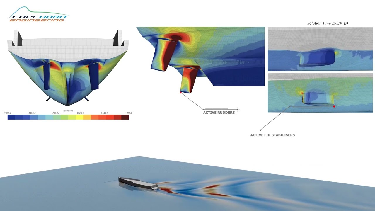 Simcenter Star-CCM+ | CFD for ship design