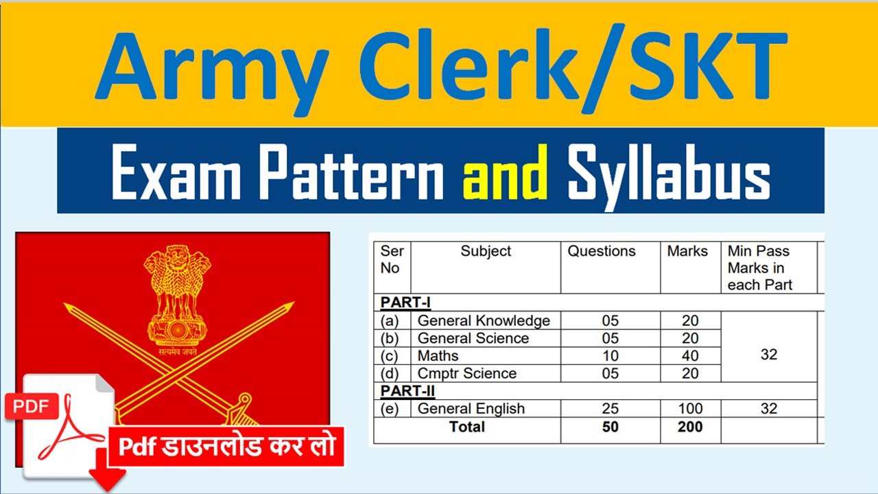 Army Clerk Syllabus 2023 Agniveer| Indian Army Clerk Syllabus 2023 |Agniveer Clerk Syllabus 2023