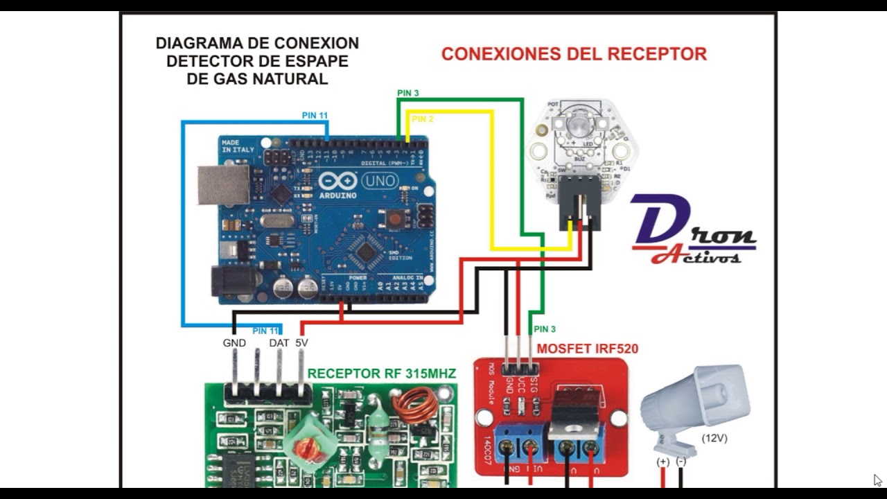 SISTEMA PARA DETECCIÓN DE DE FUGAS DE GAS NATURAL CON ARDUINO Y MODULOS DE RF
