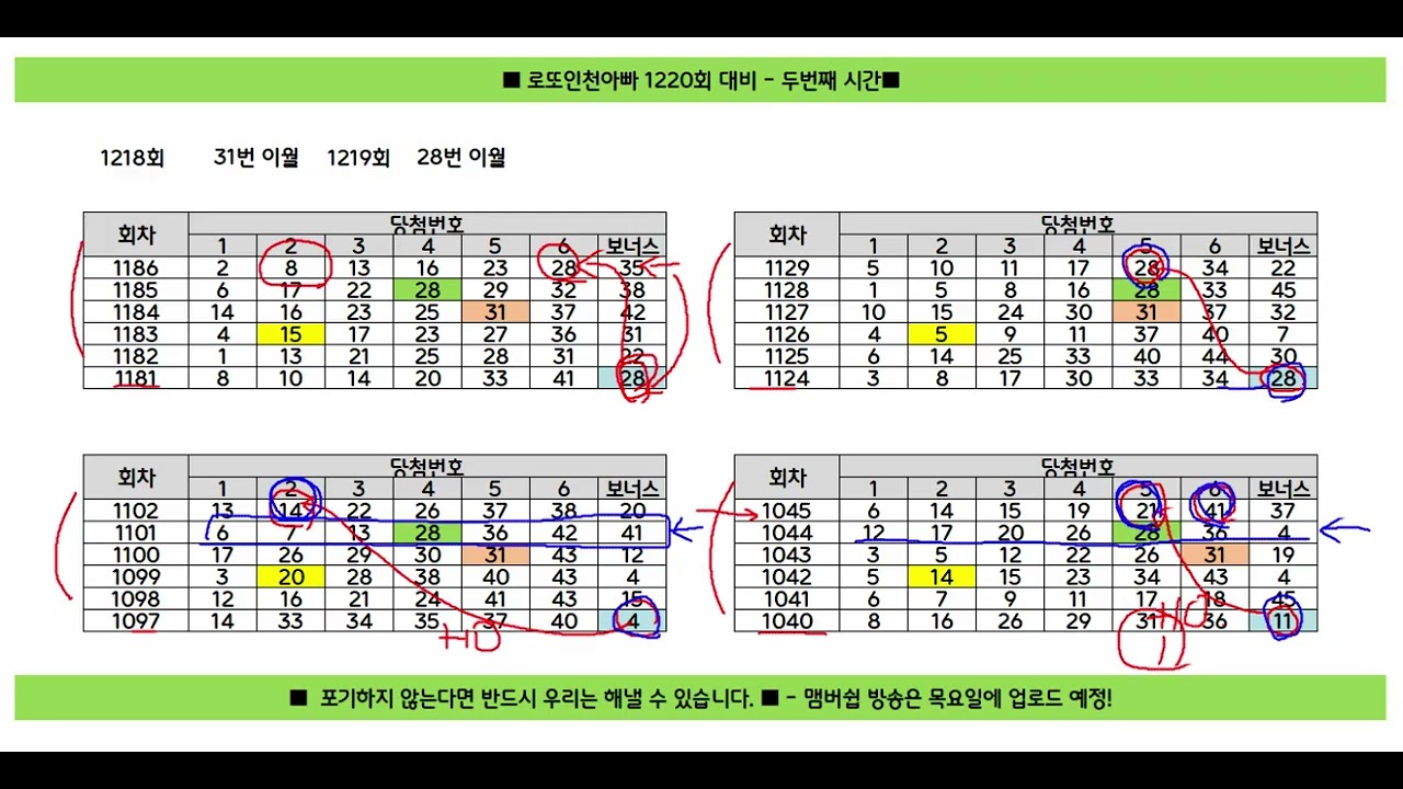 ★ 1220회 기적의 번호는 두번째 시간~ 이번주 출현 끝수 ~ 그리고 강력 이월 예상수는???