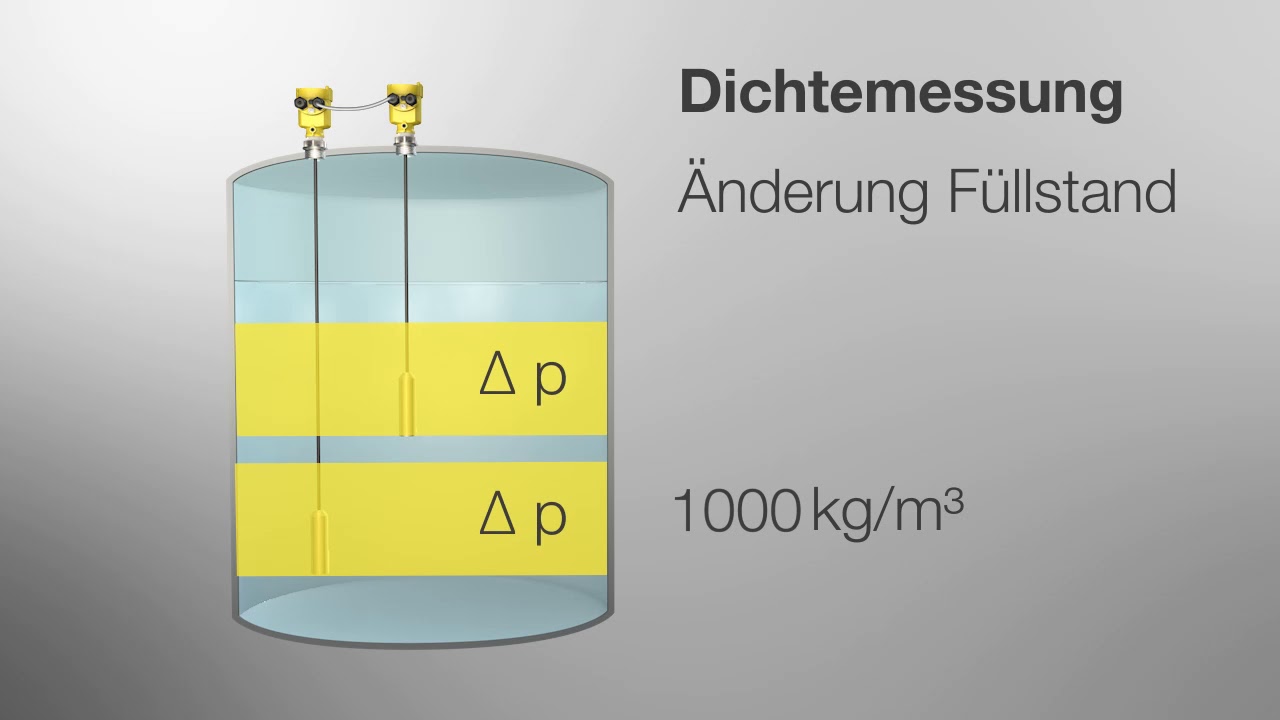 Dichte | Druckmesstechnik