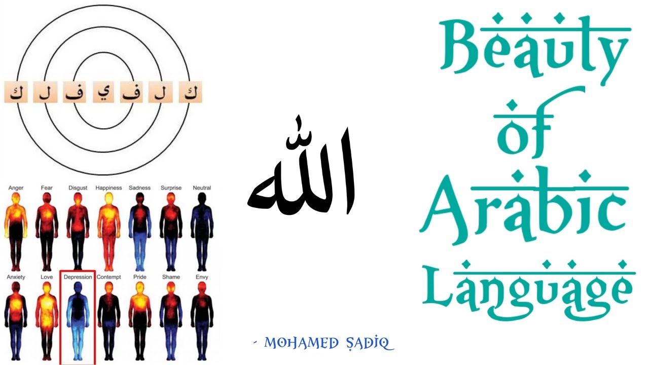 Beauty of Arabic Language.