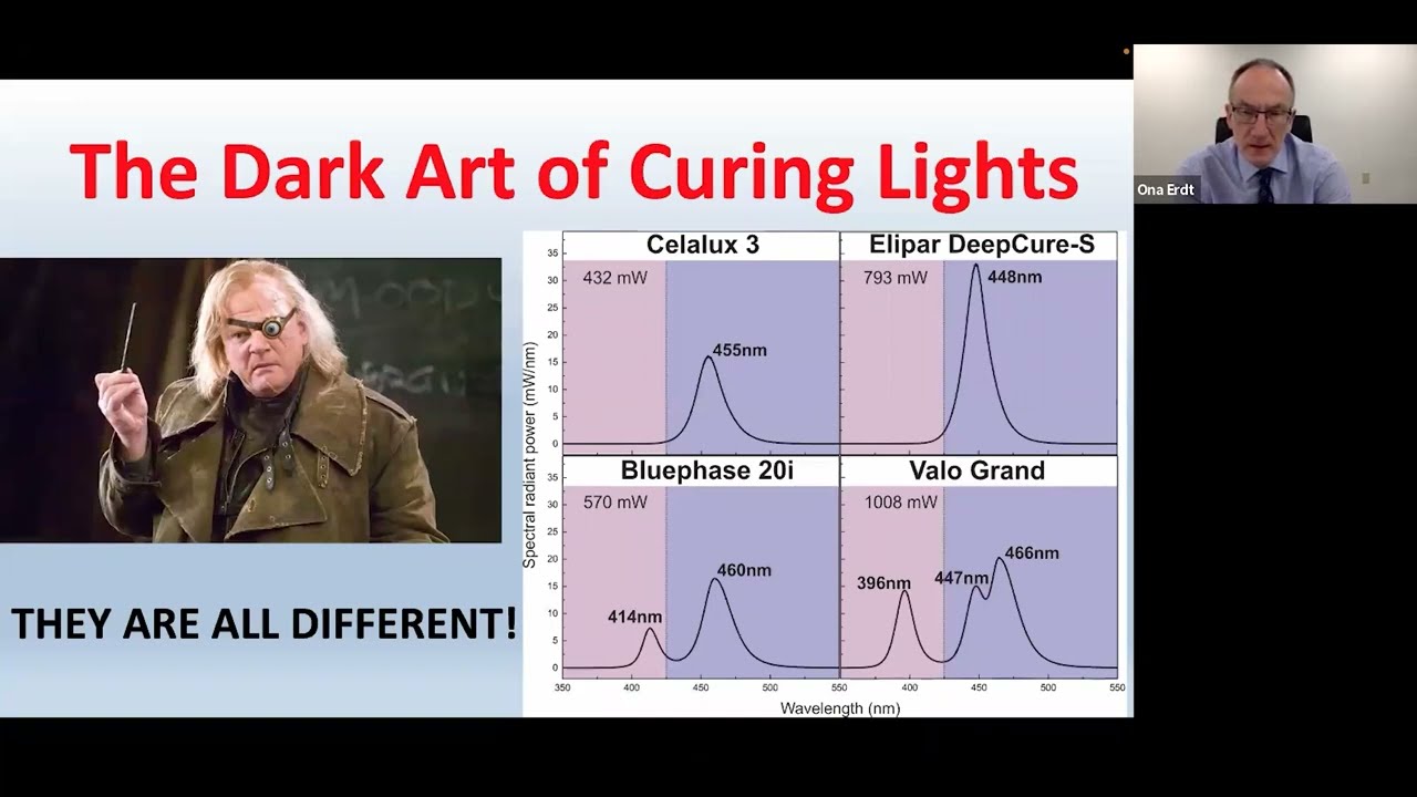 Webinar on The Science Behind Curing Lights