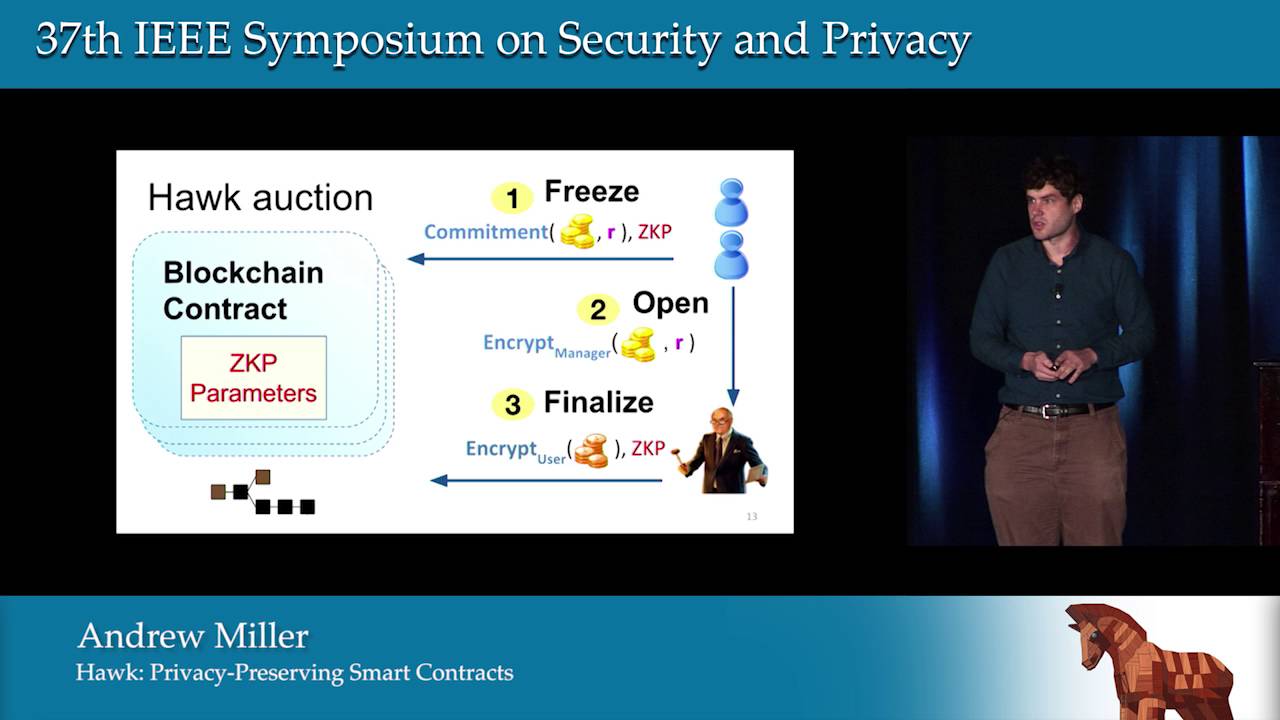 Hawk: The Blockchain Model of Cryptography and Privacy-Preserving Smart Contracts