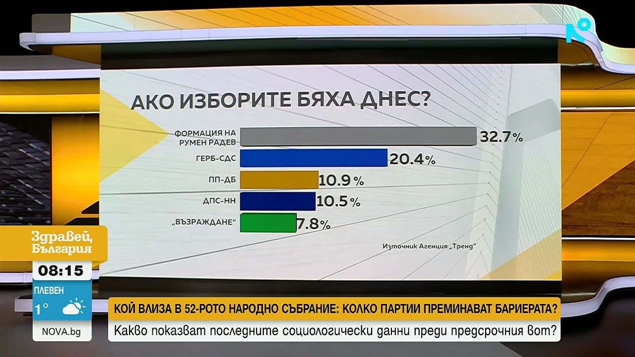 Какви са електоралните нагласи на българите