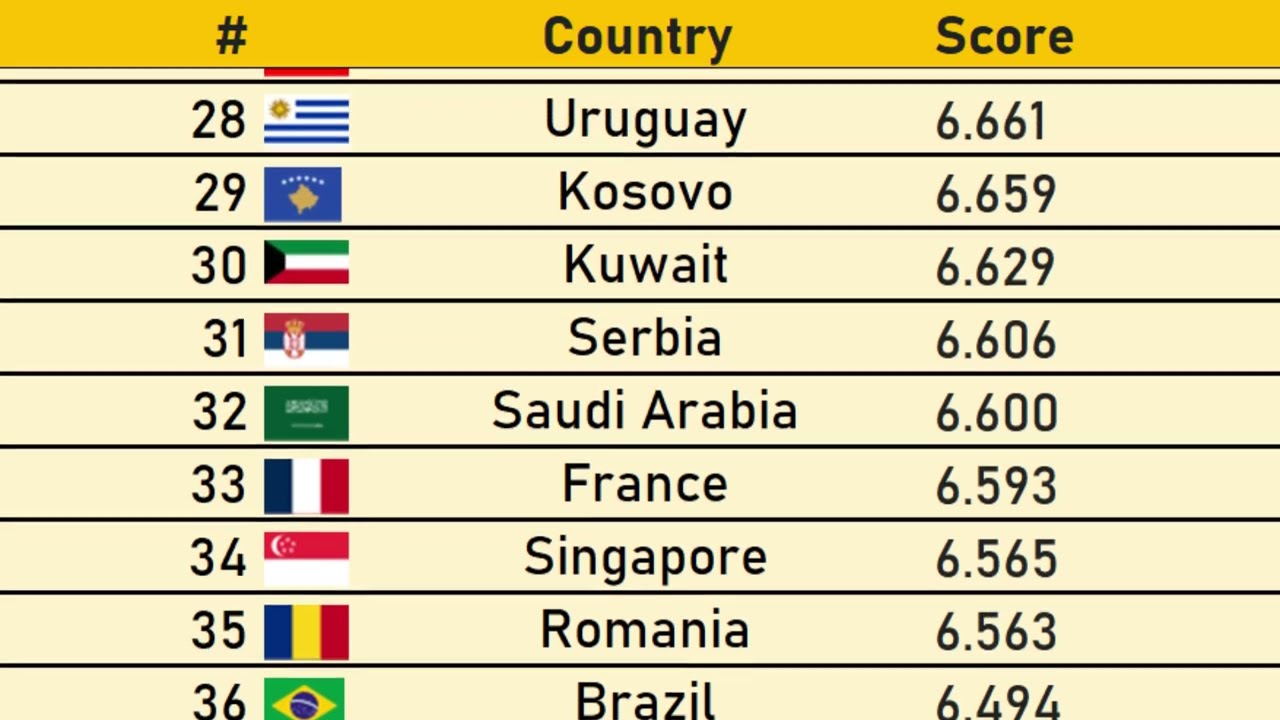 Happiest Countries in the World (2026 World Happiness Report)