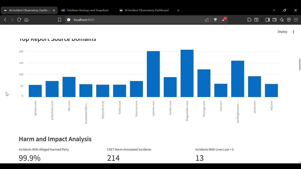 AI Incident Observatory Dashboard