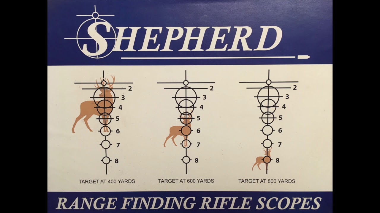 Shepherd Scopes Explained