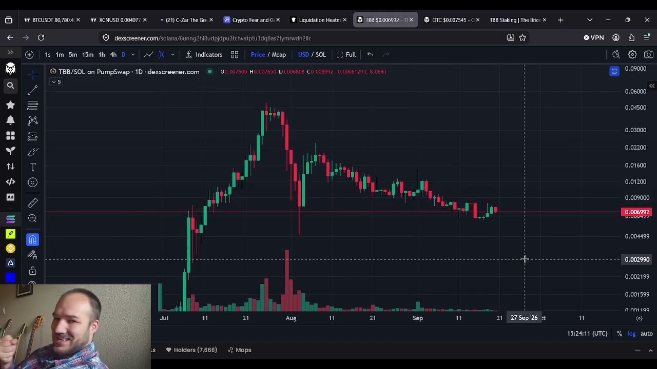 TBB Прогноз цены The Bitcoin Bull: ТРЕНД МЕНЯЕТСЯ