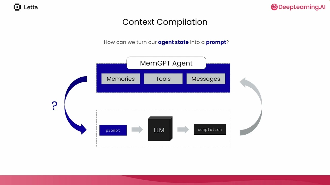 LLMs as Operating Systems Agent Memory | Understanding MemGPT