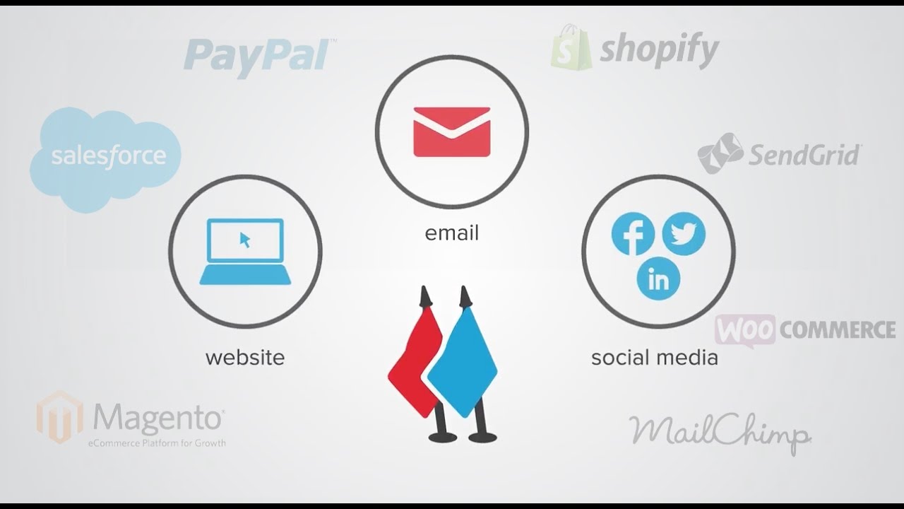 Relationship Marketing Software by Ambassador