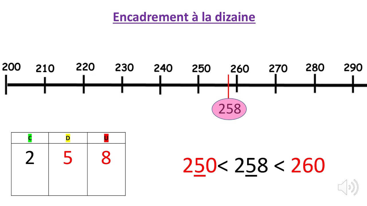 encadrement à la dizaine