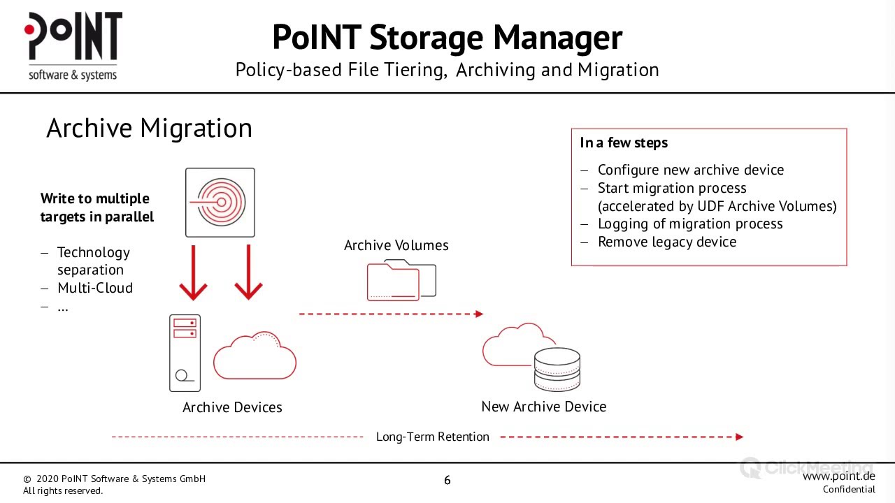PoINT Webinar - Live-Demo: Zentrale Langzeitarchivierung
